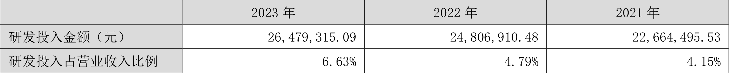 民德电子：2023年净利同比下降86% 拟10派0.3元