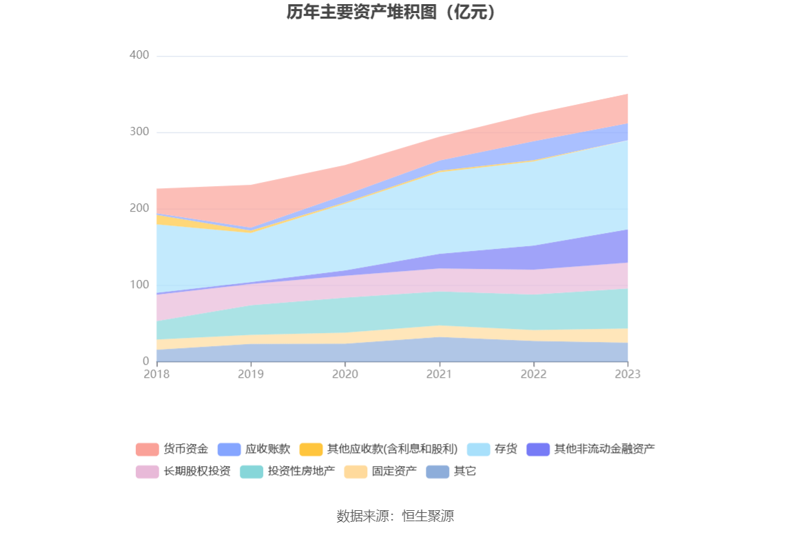 中新集团：2023年净利同比下降15.29% 拟10派2.73元