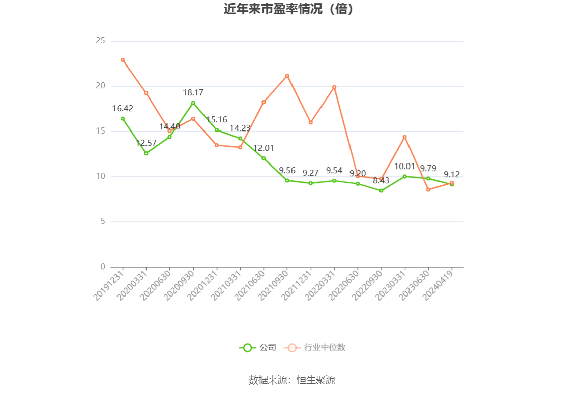 中新集团：2023年净利同比下降15.29% 拟10派2.73元