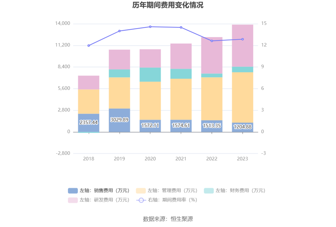 三祥新材：2023年净利同比下降47.48% 拟10派0.75元