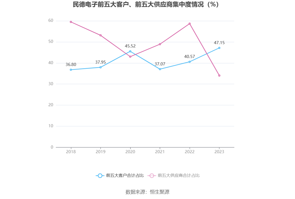 民德电子：2023年净利同比下降86% 拟10派0.3元