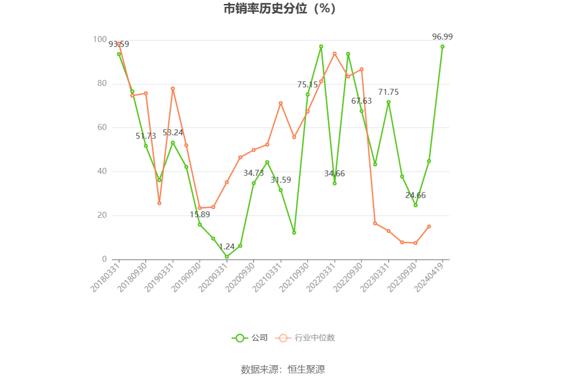 三祥新材：2023年净利同比下降47.48% 拟10派0.75元