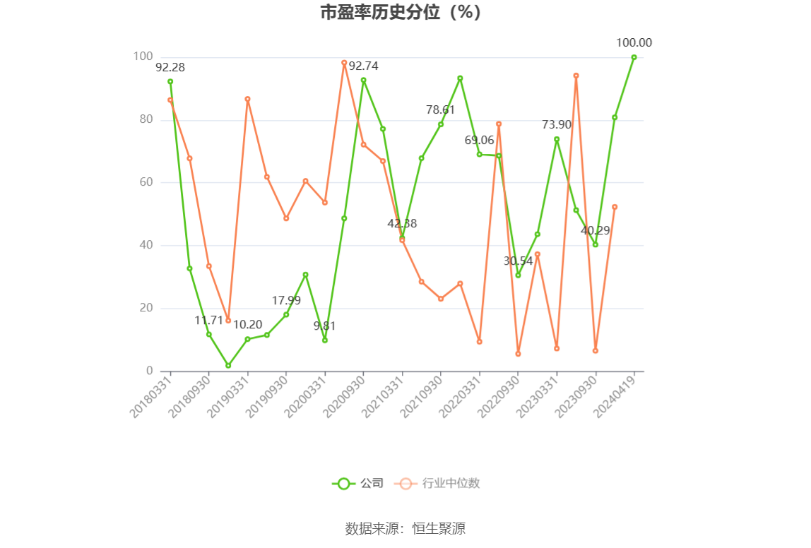 民德电子：2023年净利同比下降86% 拟10派0.3元