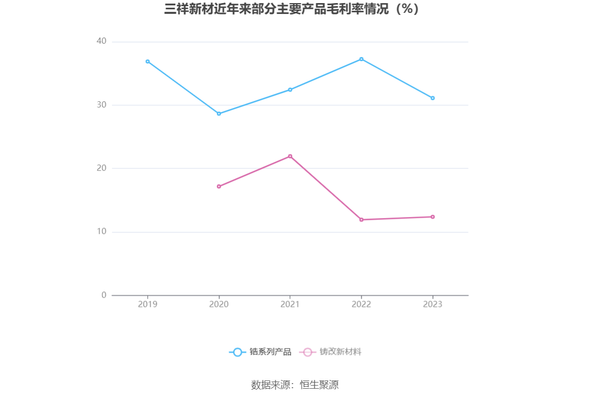 三祥新材：2023年净利同比下降47.48% 拟10派0.75元