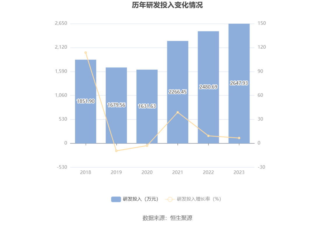 民德电子：2023年净利同比下降86% 拟10派0.3元