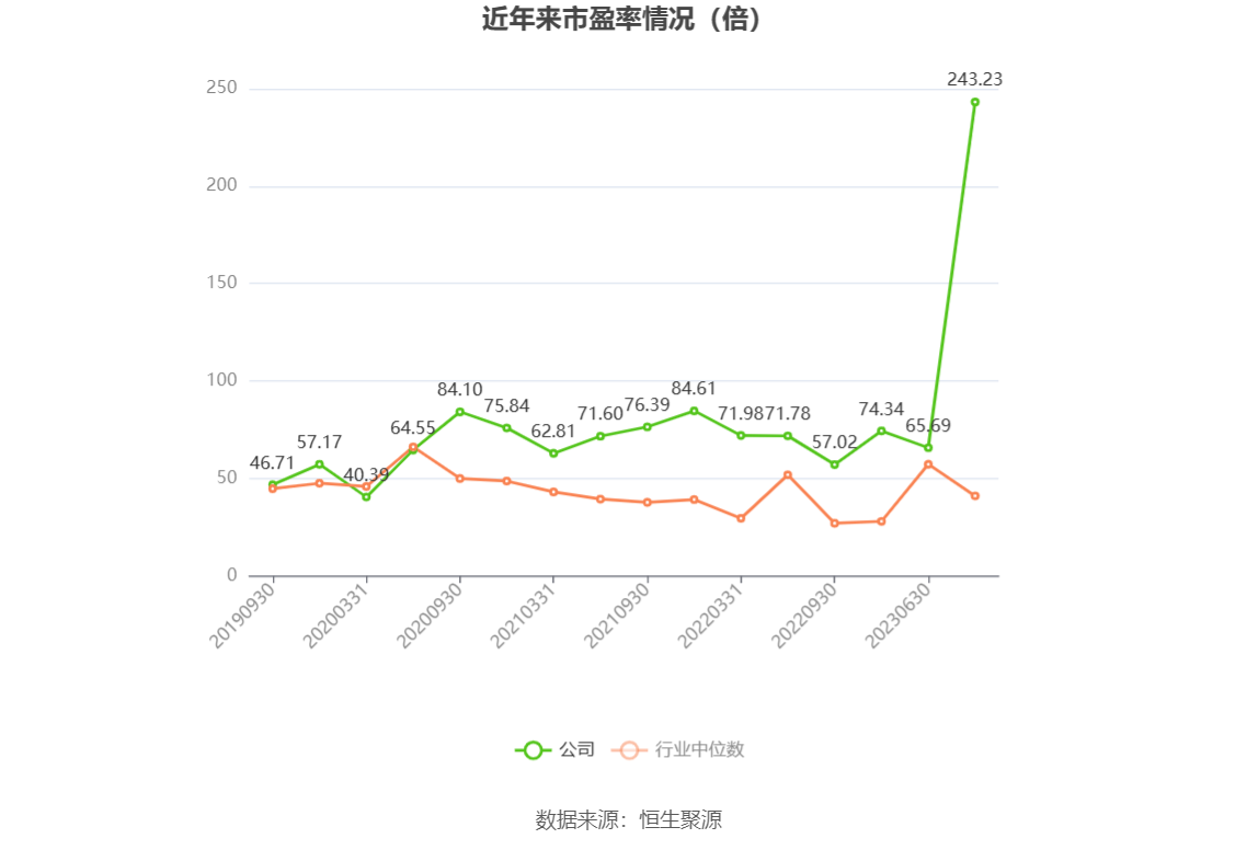 民德电子：2023年净利同比下降86% 拟10派0.3元