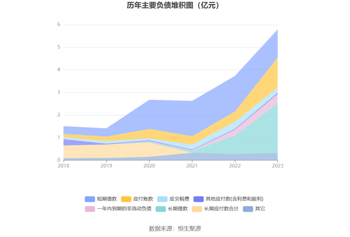 民德电子：2023年净利同比下降86% 拟10派0.3元