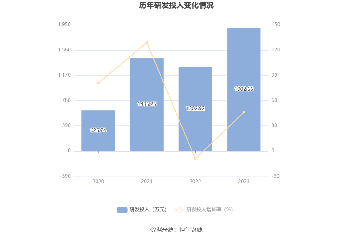 中新集团：2023年净利同比下降15.29% 拟10派2.73元