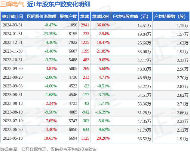 通用电气股票代码是什么 5ebf-5b933d32b80f27b1f8d559064f1ee0fb.png