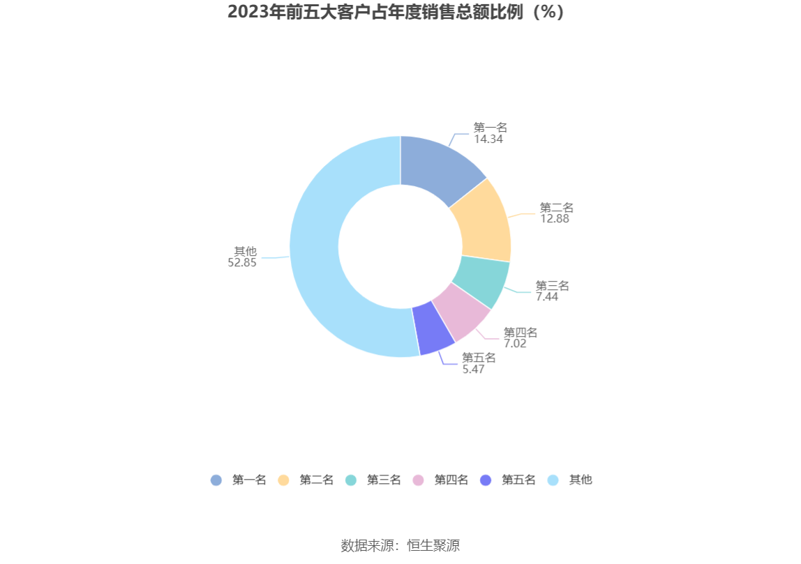 民德电子：2023年净利同比下降86% 拟10派0.3元