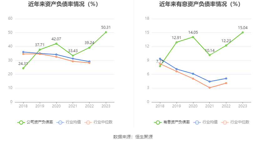 中海达：2023年亏损4.27亿元