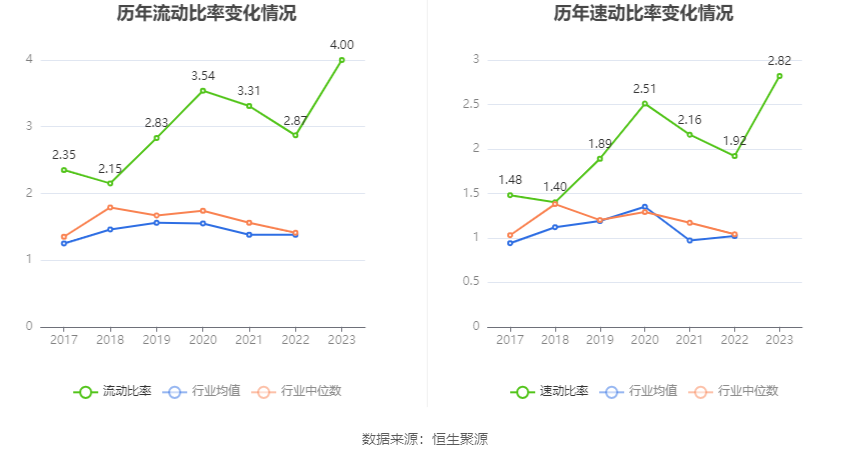 金洲管道：2023年净利润同比增长20.54% 拟10派0.6元