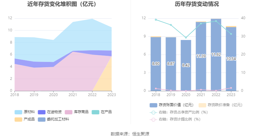 金洲管道：2023年净利润同比增长20.54% 拟10派0.6元