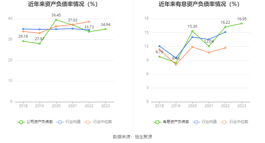 力源信息：2023年净利润6635.27万元 同比下降70.55%