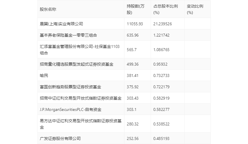 金洲管道：2023年净利润同比增长20.54% 拟10派0.6元