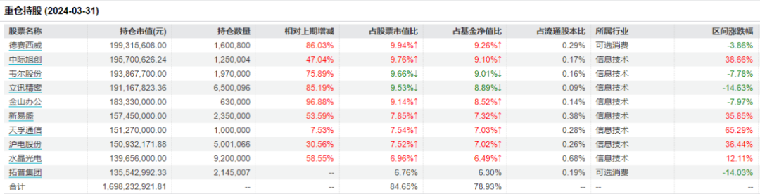 “深V”行情掘金秘籍揭晓！