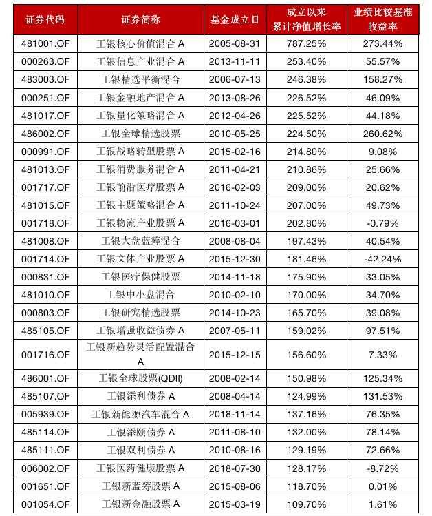 A股春风送暖 公募积极分红 工银瑞信多措并举持续提升投资者获得感