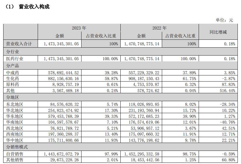 图片来源:公司年报截图