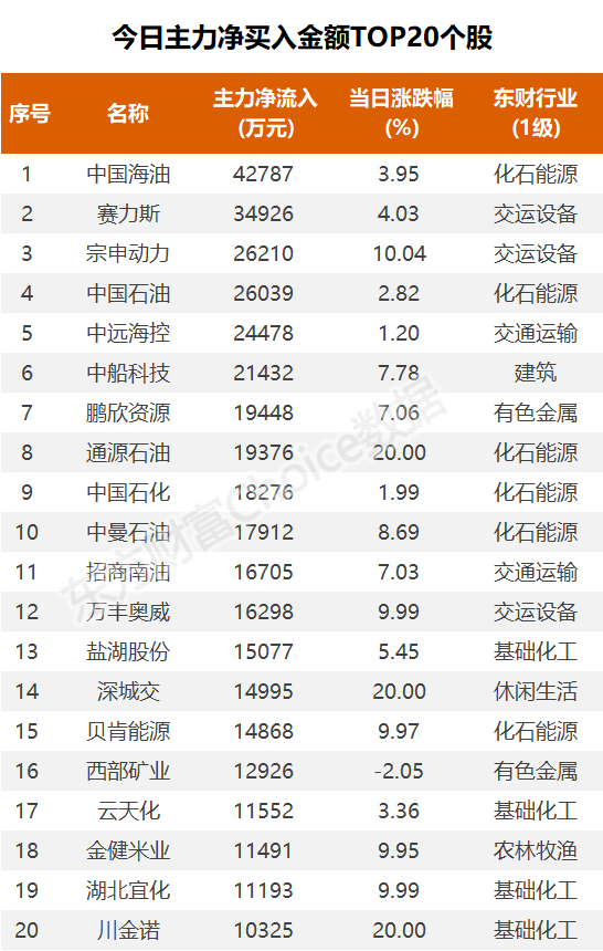 (图片来源:东方财富Choice数据)