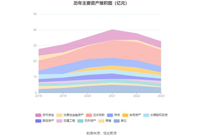 中海达：2023年亏损4.27亿元