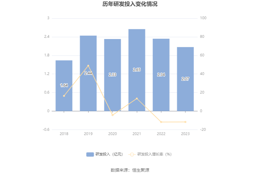 中海达：2023年亏损4.27亿元