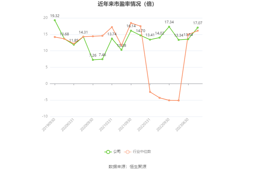 深圳能源：2023年净利20.46亿元 同比下降6.94% 拟10派1.4元