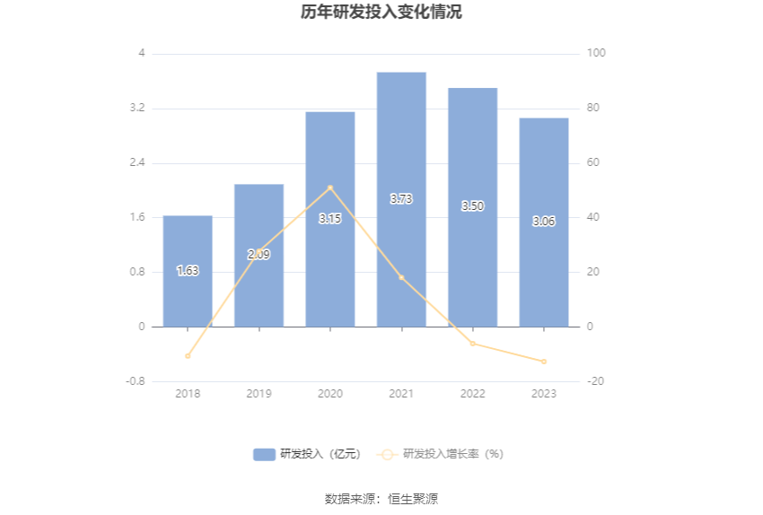 深圳能源：2023年净利20.46亿元 同比下降6.94% 拟10派1.4元