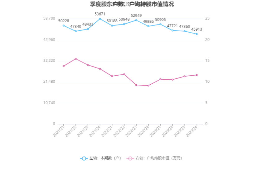 中海达：2023年亏损4.27亿元