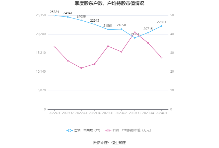 （文章来源：中国证券报·中证网）