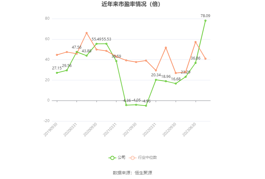 力源信息：2023年净利润6635.27万元 同比下降70.55%