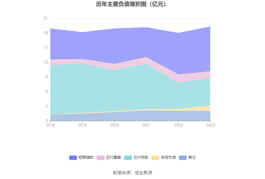 力源信息：2023年净利润6635.27万元 同比下降70.55%