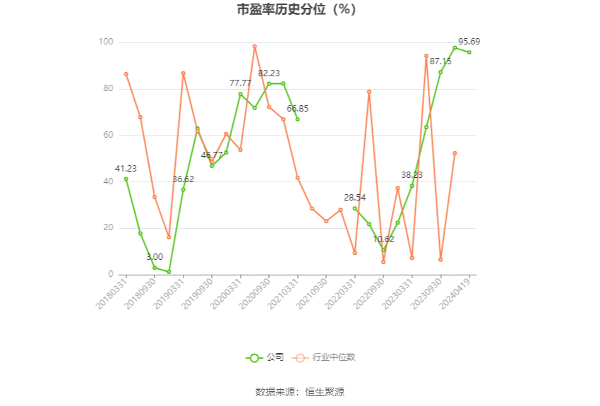 力源信息：2023年净利润6635.27万元 同比下降70.55%