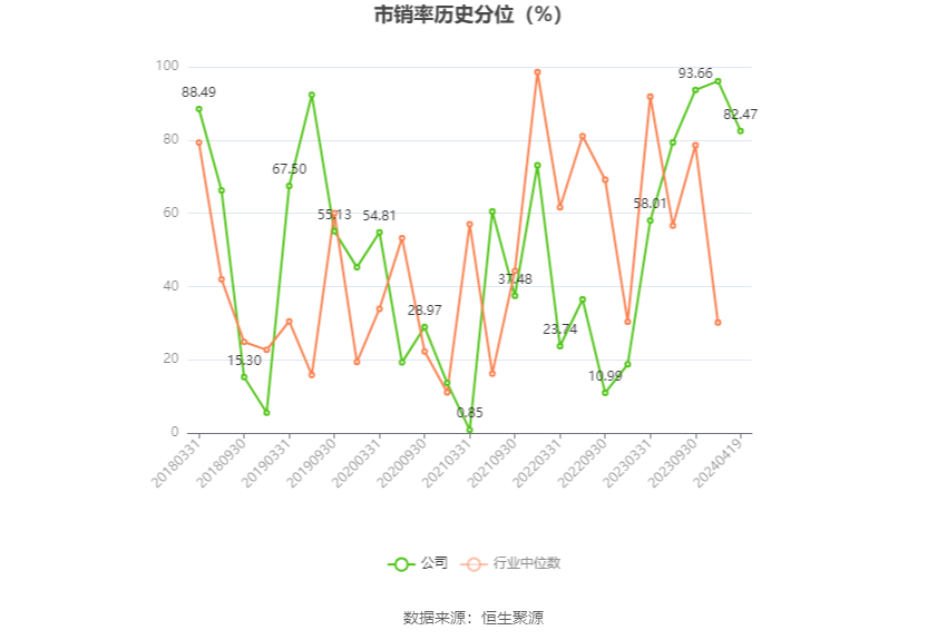 力源信息：2023年净利润6635.27万元 同比下降70.55%