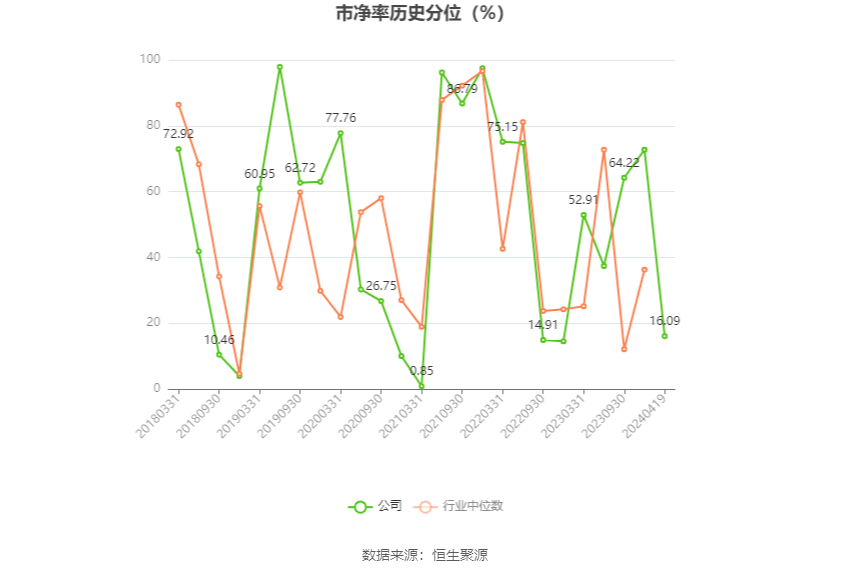 力源信息：2023年净利润6635.27万元 同比下降70.55%