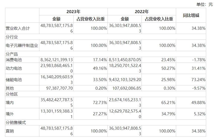 图片来源:财报截图