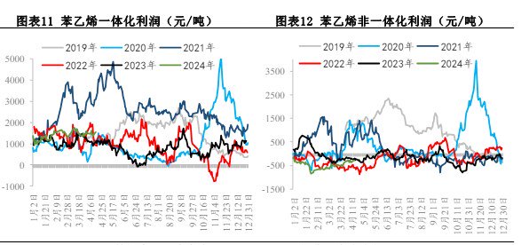 关联品种苯乙烯所属公司：兴证期货