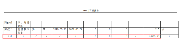 克劳斯2021年年报截图