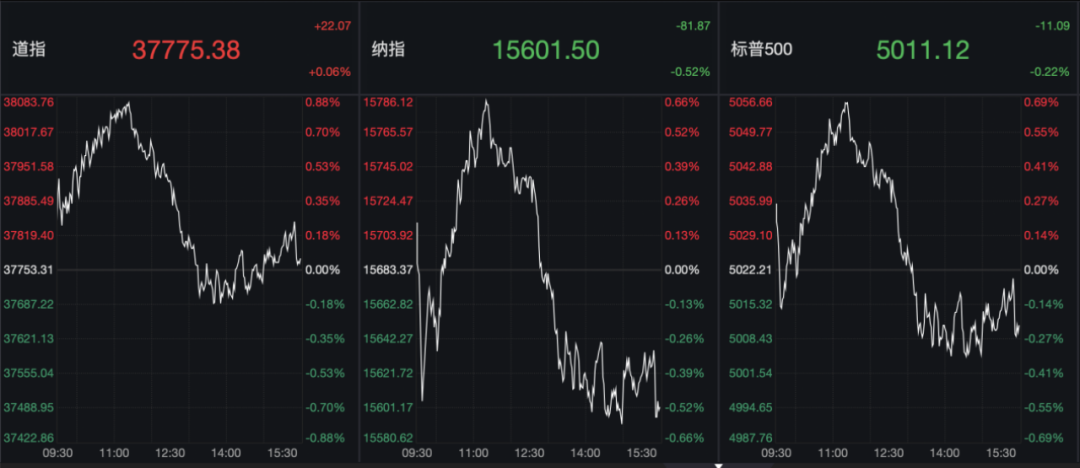 突发！美联储释放重磅信号，中国资产大涨