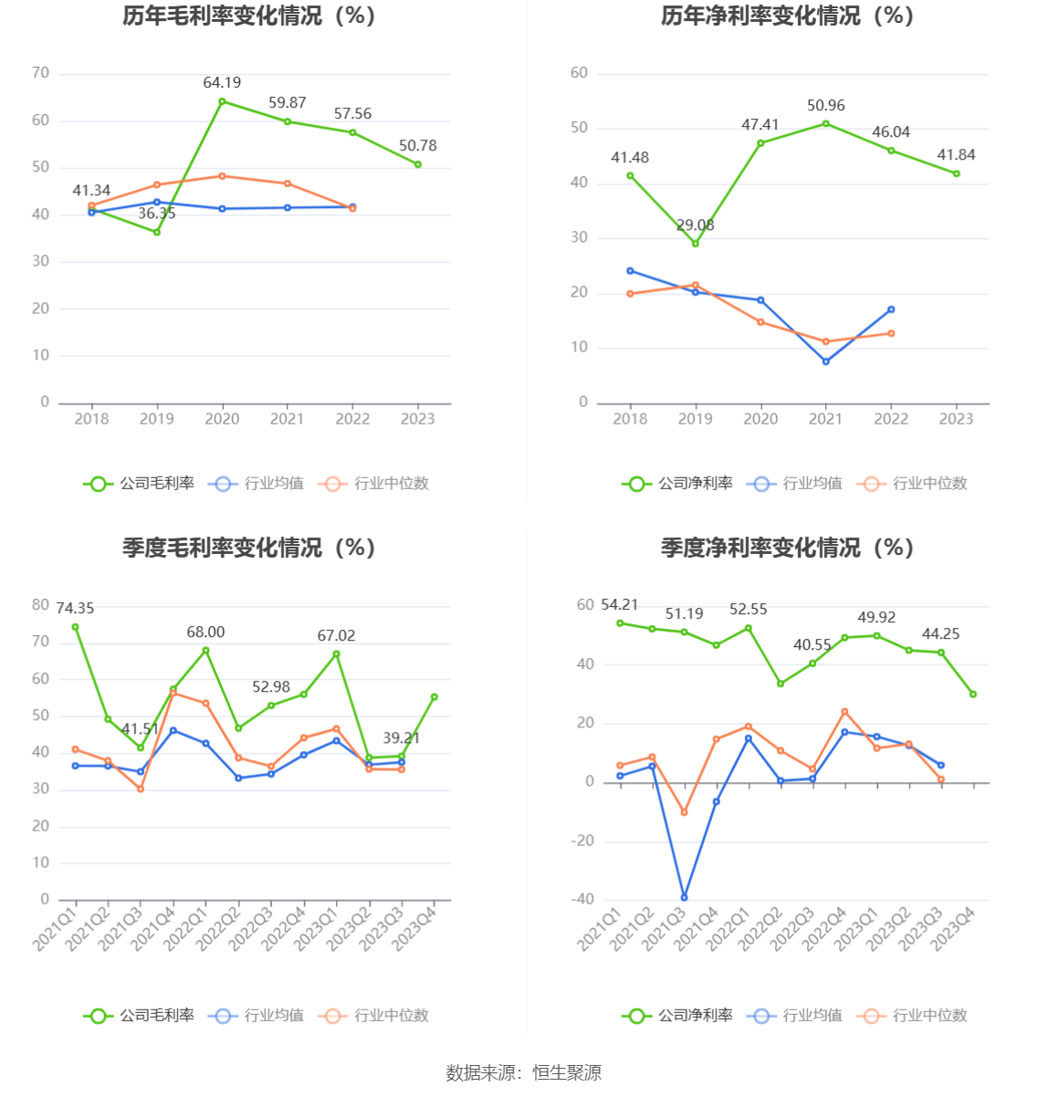 中新集团：2023年净利同比下降15.29% 拟10派2.73元