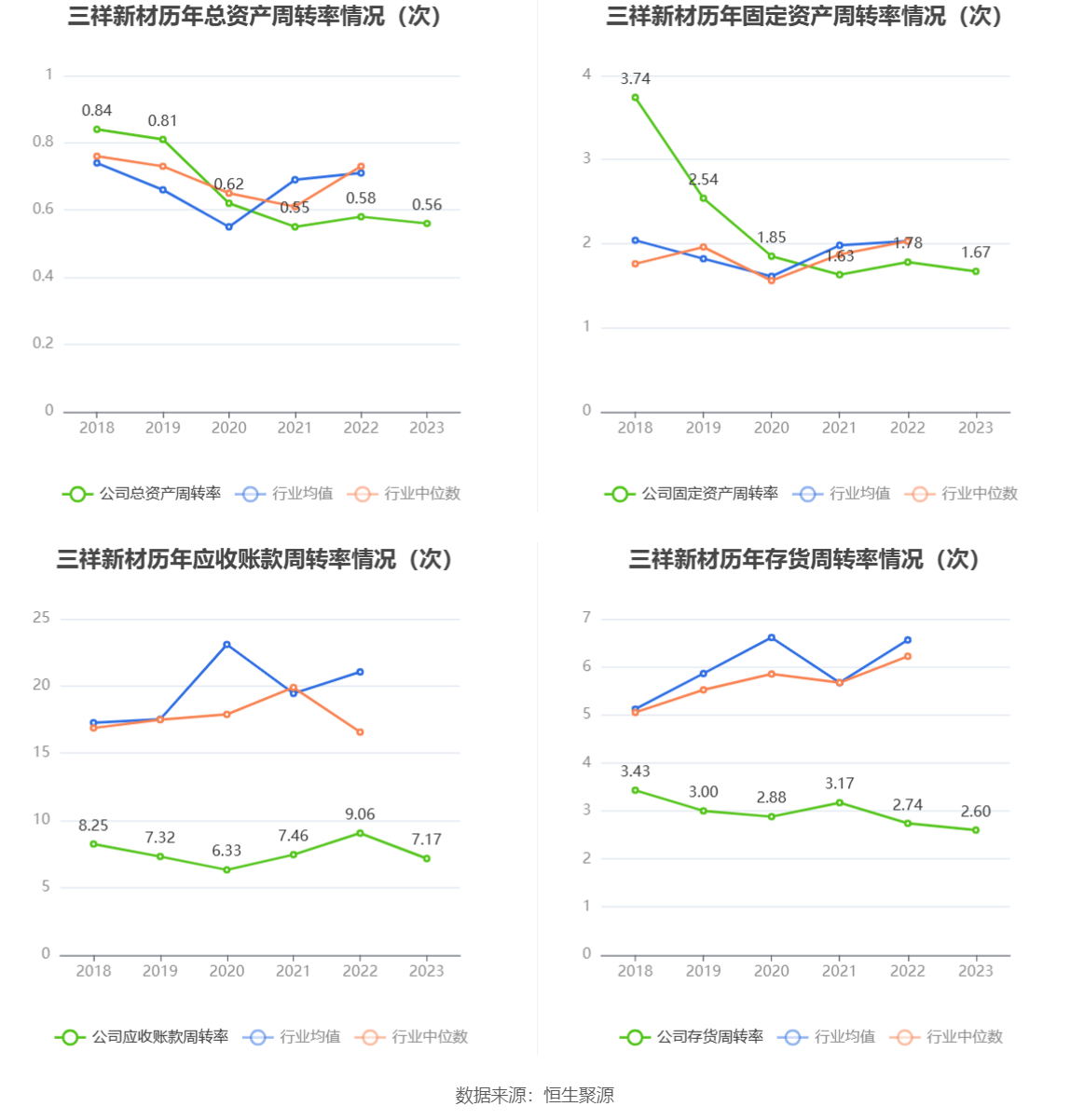 三祥新材：2023年净利同比下降47.48% 拟10派0.75元