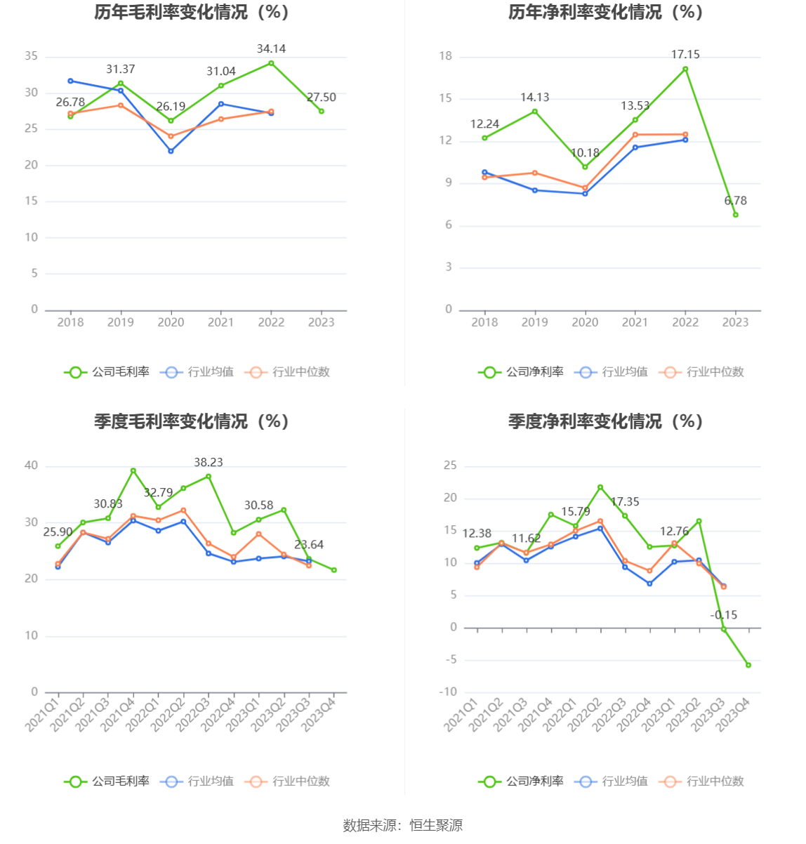 三祥新材：2023年净利同比下降47.48% 拟10派0.75元