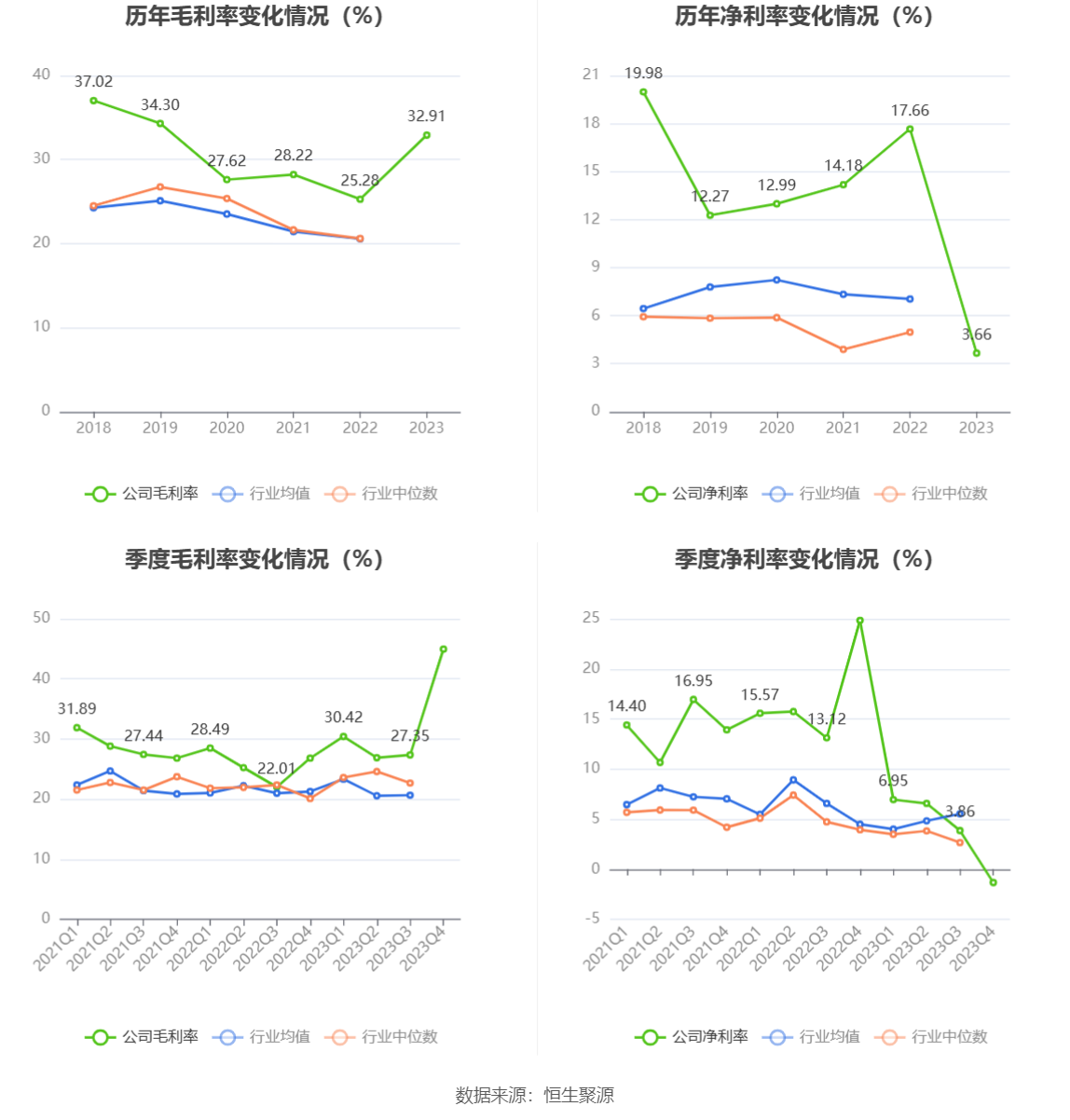 民德电子：2023年净利同比下降86% 拟10派0.3元