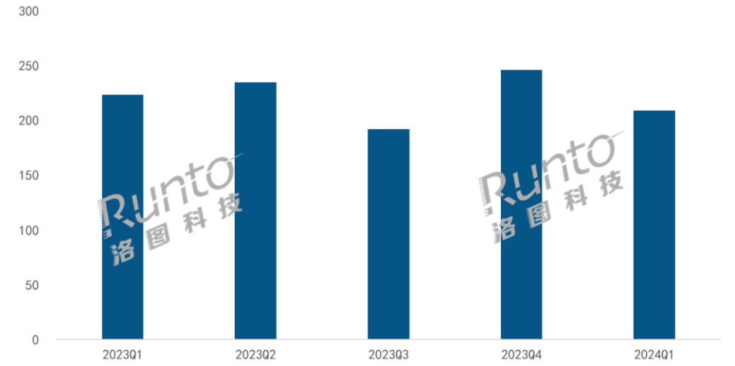 2024  Q1 йʾг TOP10 ¯AOCHKCСǰ