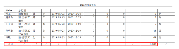 克劳斯2020年年报截图