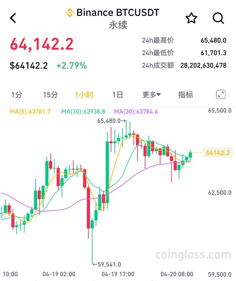 本报(chinatimes.net.cn)记者赵奕 胡金华 上海报道