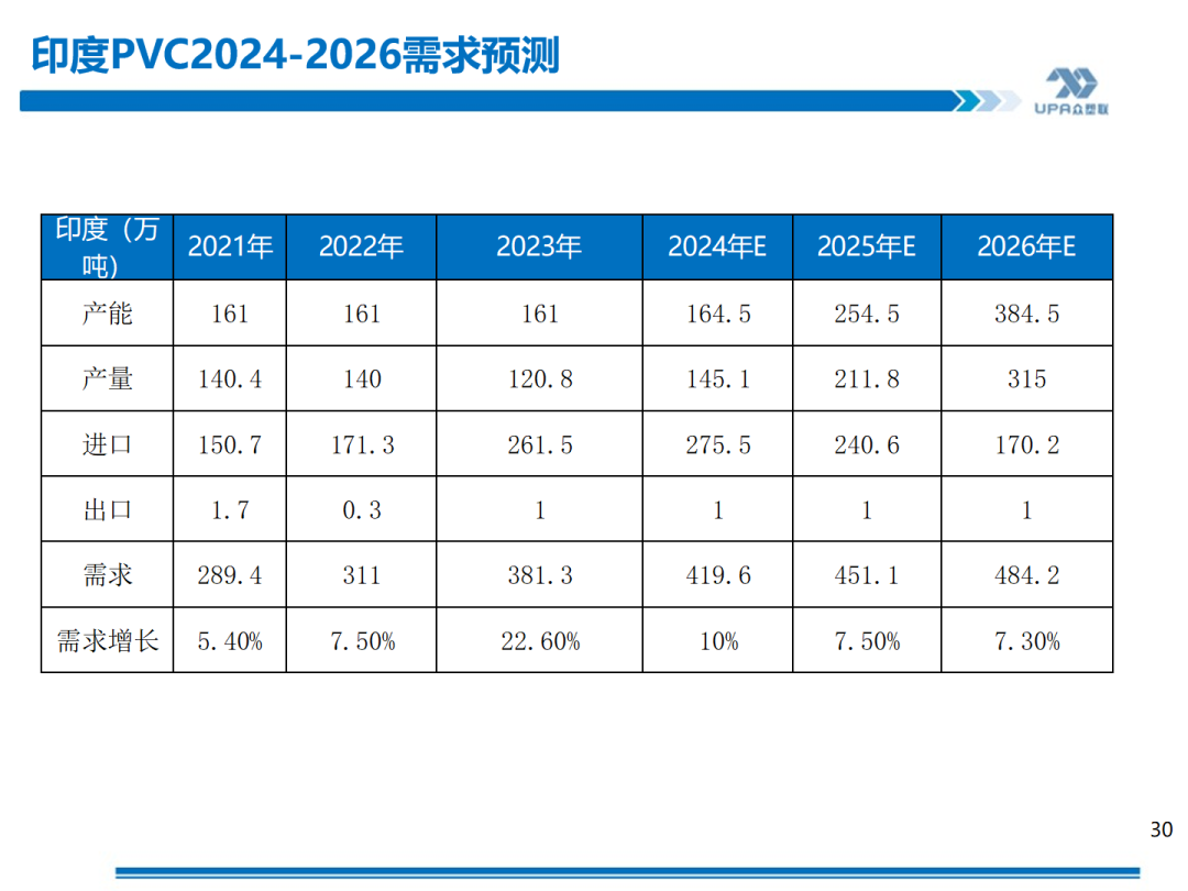 PVC周报：上游负荷创新低，未来几周或去库加快（4.19）