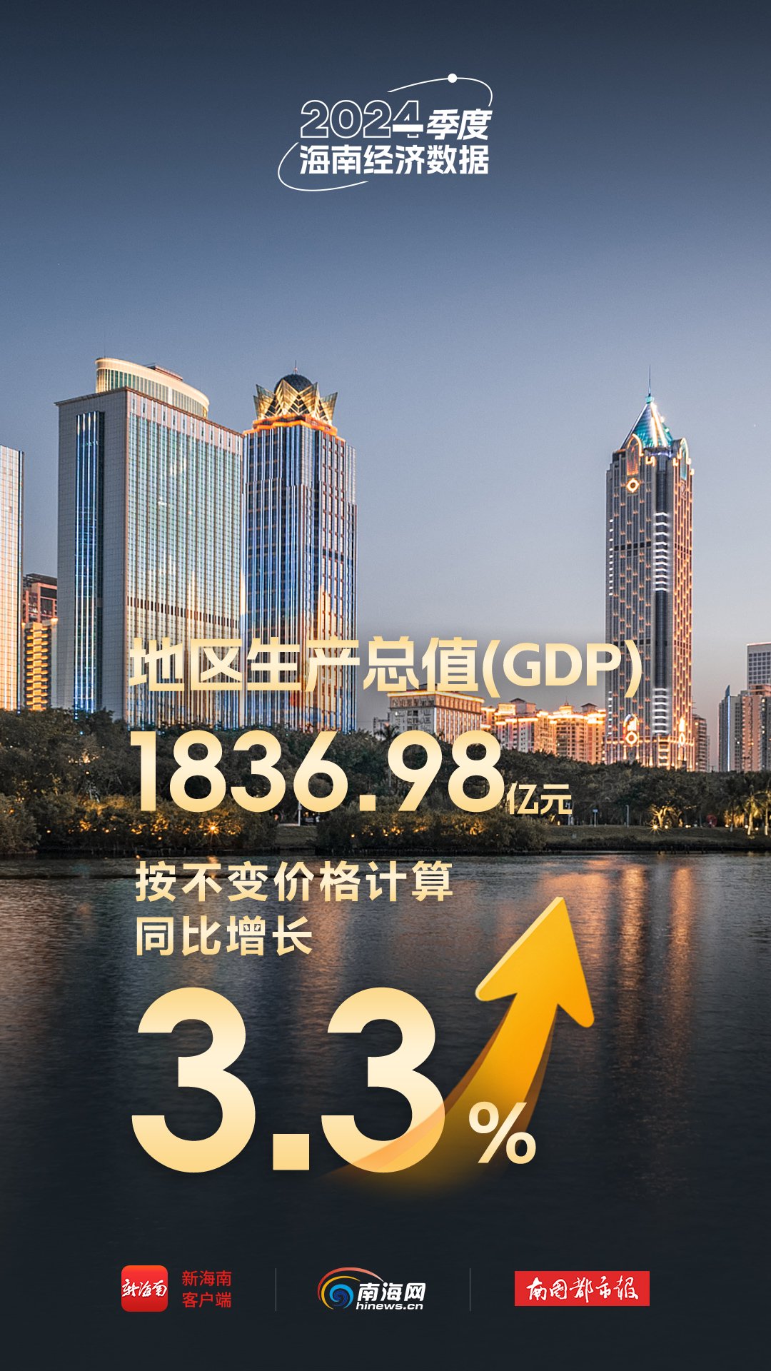 海报 | 速览今年一季度海南经济“成绩单”|海南省_新浪新闻