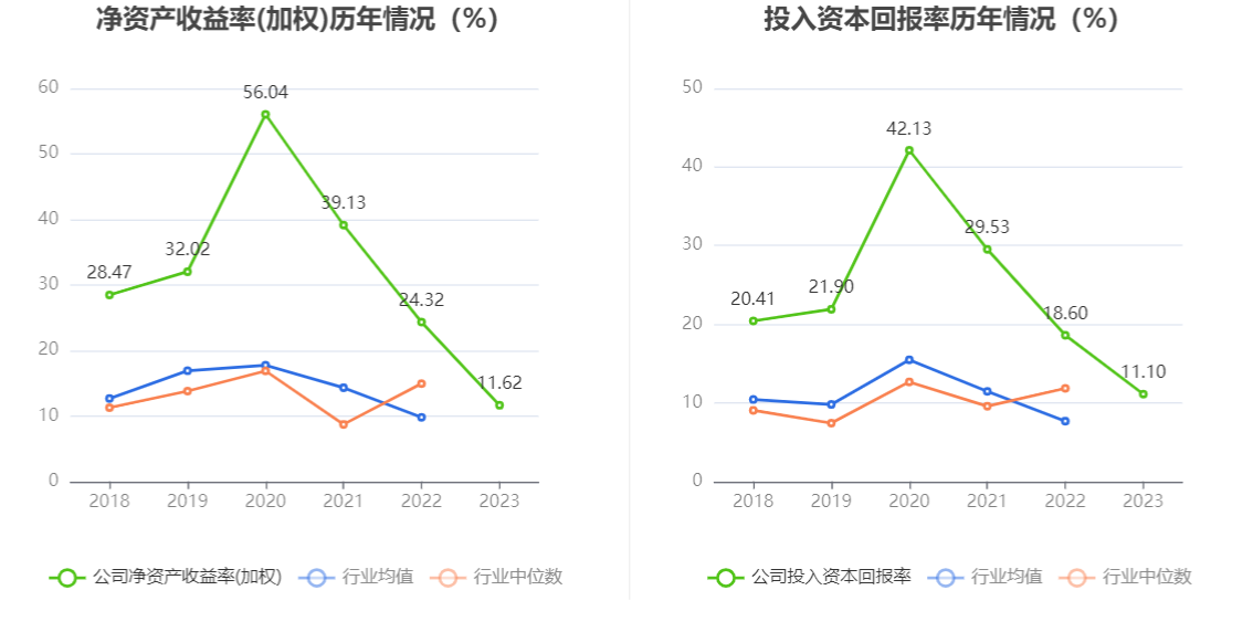 涛涛车业：2023年净利润同比增长36.09% 拟10派15元