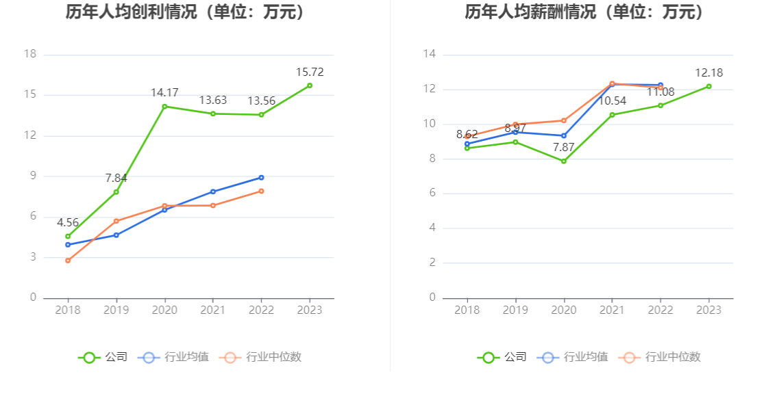 涛涛车业：2023年净利润同比增长36.09% 拟10派15元