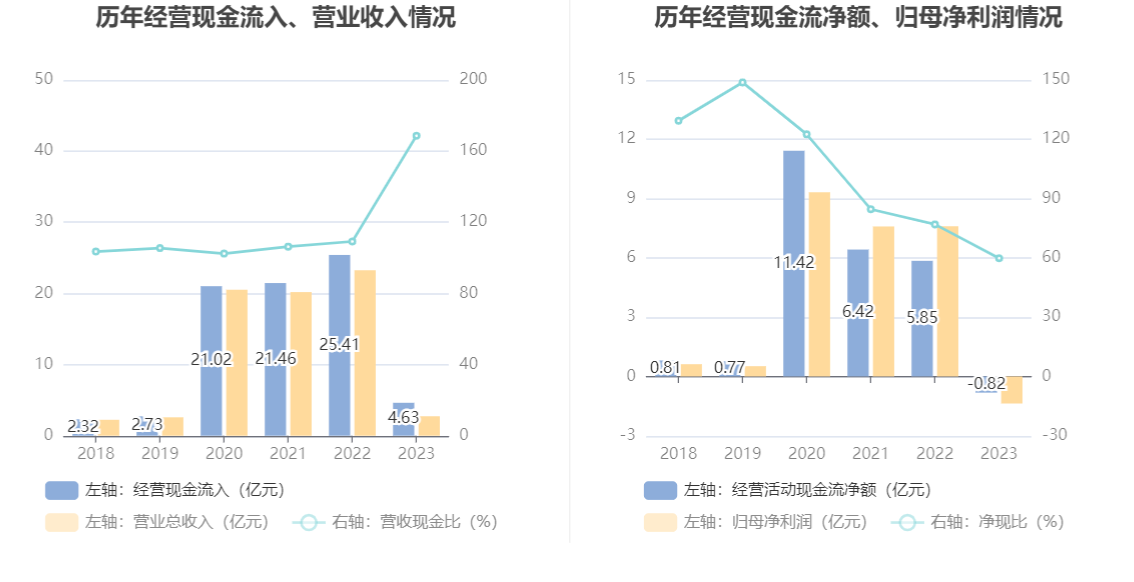 之江生物：2023年亏损1.37亿元